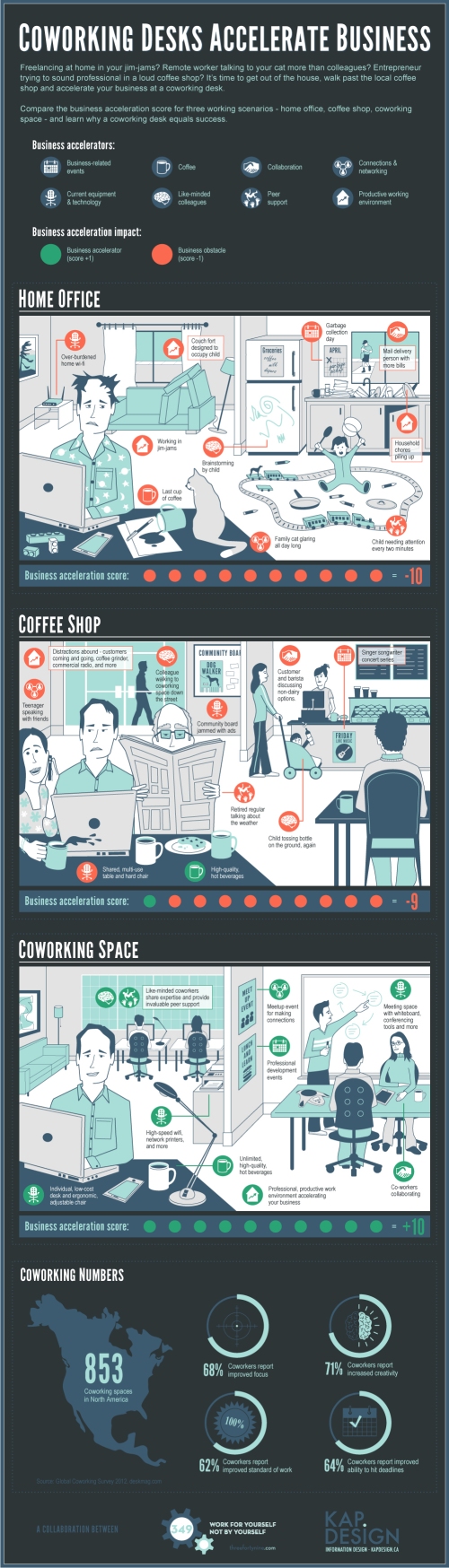 coworking-infographic-1000p